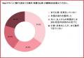 Webデザインを学んだ女性267人調査|有償案件を獲得し Webデザインを学んだ女性267人調査|有償案件を獲得し