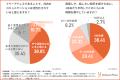 【フリーアドレスの課題】毎朝の席選びにストレスを感