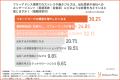 【フリーアドレスの課題】毎朝の席選びにストレスを感