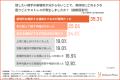 【フリーアドレスの課題】毎朝の席選びにストレスを感