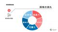 【工業高校生からの初内定】進学校の高校生の提案から