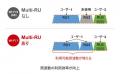最新規格「Wi-Fi 7」に対応し、最大1,536台の同時接続