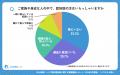 【シニアの意識調査】認知症は「誰にでも起こりうる」