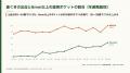 札幌の歯科医院ユアーズデンタルクリニック院長・湯口