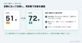 観光サイトのAI検索対策を支援する「WebInsights」ペ
