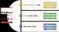宿泊施設のネット販売業務をひとつに集約。サイトコン