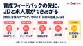株式会社給与アップ研究所、現場の「見えない頑張り」
