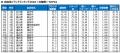 いい部屋ネット　自治体ブランドランキング2026＜北陸