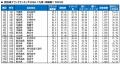 いい部屋ネット 自治体ブランドランキング2026<九州 いい部屋ネット 自治体ブランドランキング2026<九州