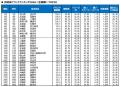 いい部屋ネット 自治体ブランドランキング2026<全国 いい部屋ネット 自治体ブランドランキング2026<全国