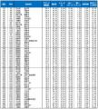 いい部屋ネット 自治体ブランドランキング2026<全国 いい部屋ネット 自治体ブランドランキング2026<全国