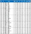 いい部屋ネット 自治体ブランドランキング2026<全国 いい部屋ネット 自治体ブランドランキング2026<全国