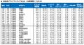 いい部屋ネット 自治体ブランドランキング2026<北海 いい部屋ネット 自治体ブランドランキング2026<北海