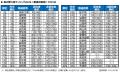 いい部屋ネット 街の魅力度ランキング2026<都道府県 いい部屋ネット 街の魅力度ランキング2026<都道府県