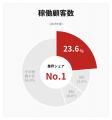 メール配信システム「ブラストメール」、16年連続で導 メール配信システム「ブラストメール」、16年連続で導
