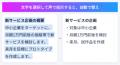 話した内容を、AIが整える「いきなりAI 音声タイピン 話した内容を、AIが整える「いきなりAI 音声タイピン