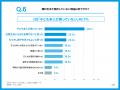 学校視力検査で0.3未満だった子どもの10人に1人が視力
