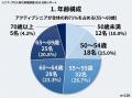 株式会社プロ人材機構が「シニア・プロ人材の意識調査