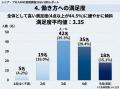 株式会社プロ人材機構が「シニア・プロ人材の意識調査