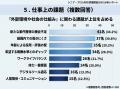 株式会社プロ人材機構が「シニア・プロ人材の意識調査