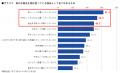 美白ケアは「終わりが見えない」「どのくらい続ければ
