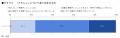 美白ケアは「終わりが見えない」「どのくらい続ければ