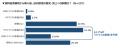 【食料品消費税1%導入】飲食店の4割超が「店内飲食の