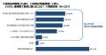 【食料品消費税1%導入】飲食店の4割超が「店内飲食の
