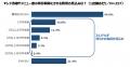 【食料品消費税1%導入】飲食店の4割超が「店内飲食の