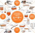 東海大甲府高校、1年生が横浜の町工場の「海外経営」