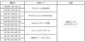 大同生命SV.LEAGUE WOMEN に加盟する女子バレーボール