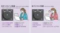よく使う機能を4つのキーに割り当ててパソコン操作を