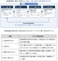 住友商事、IR-port「インタラクティブレポート」を導 住友商事、IR-port「インタラクティブレポート」を導