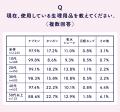 フェムケアに関する意識・実態調査 フェムケアに関する意識・実態調査