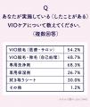 フェムケアに関する意識・実態調査 フェムケアに関する意識・実態調査