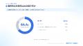 【無料レポート公開】約66%がAI検索に接触！レンタカ