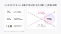 コンタクトセンター・CX業務を担うAIエージェント「Fl
