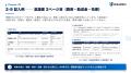 Uravation、「AI研修 稟議書テンプレート（研修発注版