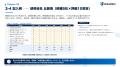 Uravation、「AI研修 稟議書テンプレート（研修発注版