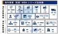 『海外事業❛実践’MBA:バリュープロポジション定義( 『海外事業❛実践’MBA:バリュープロポジション定義(