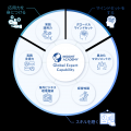 『海外事業❛実践’MBA:バリュープロポジション定義( 『海外事業❛実践’MBA:バリュープロポジション定義(