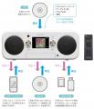 CDを聴く・録る・見る 音楽の楽しみ方をもっとスマー CDを聴く・録る・見る 音楽の楽しみ方をもっとスマー