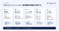 自社製品がどの国で売れるかを、URL と国を選ぶだけで