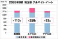 美プロ調べ「2026年8月　最低賃金から見る美容業界の