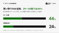 Shopify Japan、2026年BFCM・年末商戦に関する調査結