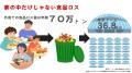 次世代と考える持続可能な食の未来　ロイヤルグループ