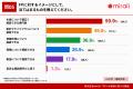 ～「資格」だけでFPを選ばない時代へ～miraii、子育て