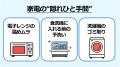 「便利なはずなのに、少し面倒」約6割が実感 知らな 「便利なはずなのに、少し面倒」約6割が実感 知らな