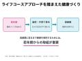 マイクロニードルで「届ける」を追求するコスメディ製