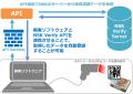工作機械向け設計開発・製造管理支援サービスのライン